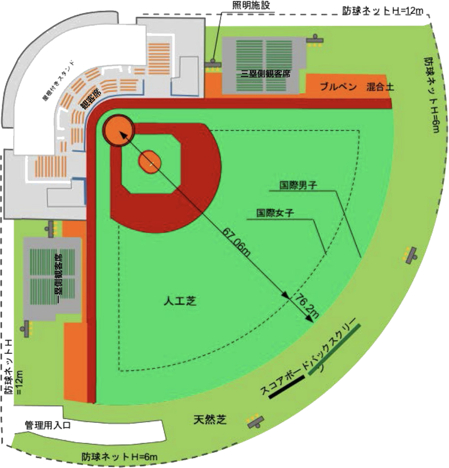 宇津木スタジアム